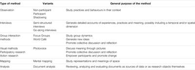 Using Qualitative Methods to Understand the Interconnections Between Cities and Health: A Methodological Review